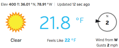 At 2:30 PM. Most likely the high for the day. (image from WeatherUnderground).